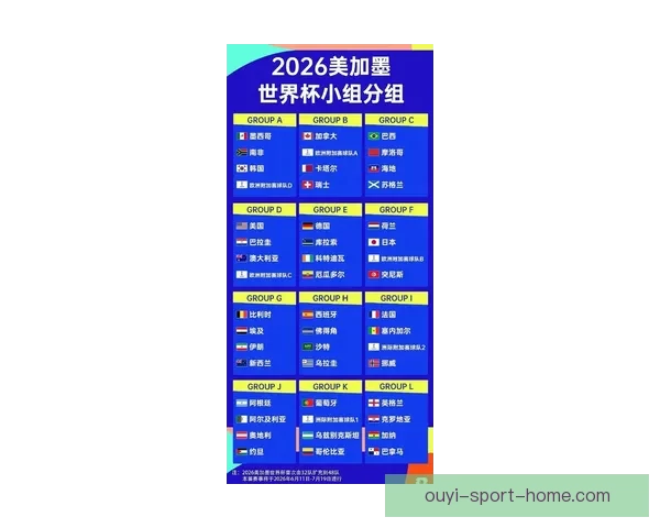 2026年世界杯各参赛队伍预测及实力分析 2026年世界杯各参赛队伍预测及实力分析